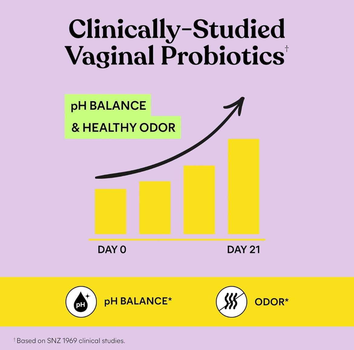 lemme PURR Vaginal Health Gummies