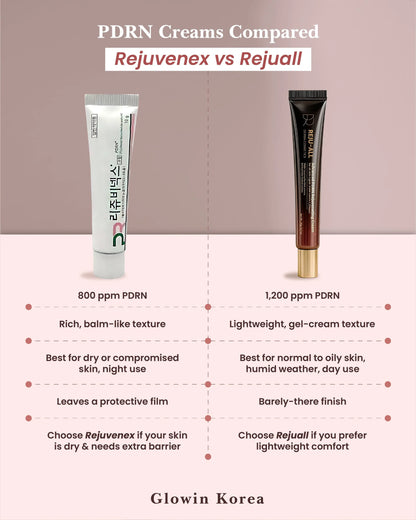 PDRN Rejuvenating Set